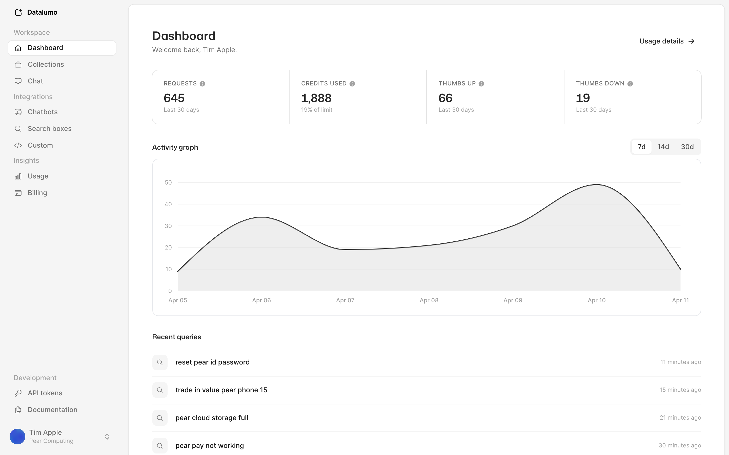 Datalumo dashboard showing collections, activity charts, and usage metrics