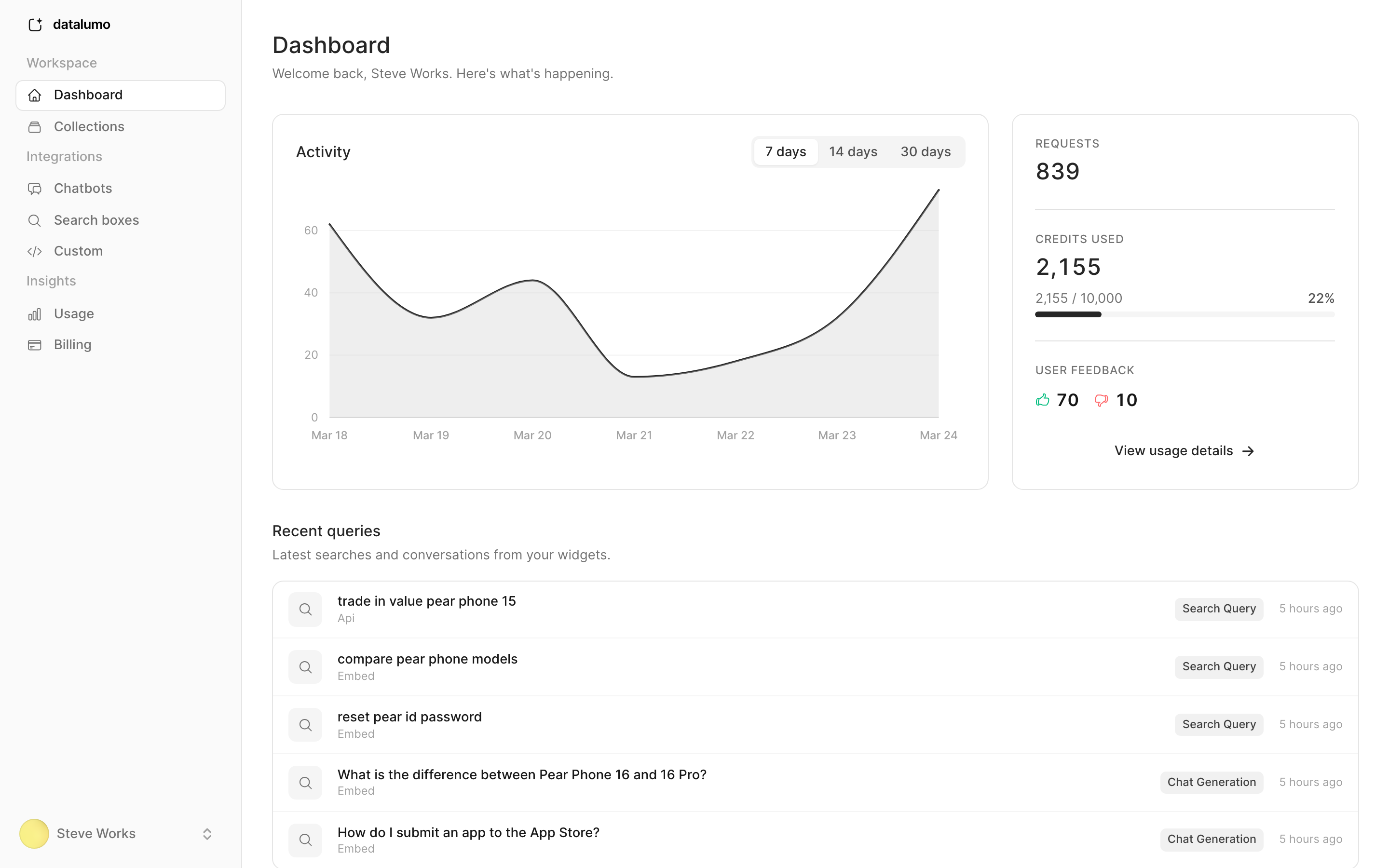 Datalumo dashboard showing collections, activity charts, and usage metrics